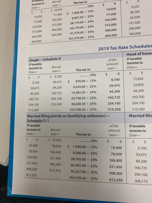 But not income is: Over- The tax is: 2$ over- 2$ .........10% $ 19,050 2$ 9,525 19,050 1,905.00 + 12% 38,700 77,400 77,400 19