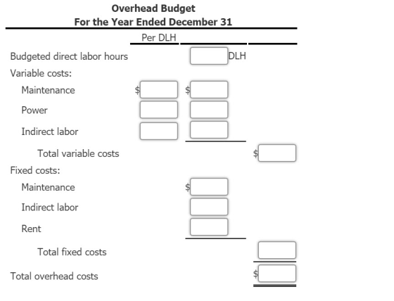 Overhead Budget For the Year Ended December 31 Per DLH Budgeted direct labor hours DLH Variable costs: Maintenance Power Indi