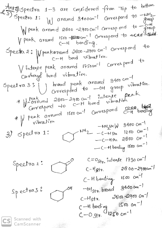 C-H bending e tine u Spectra 1-3 are considered from top to bottom. > Spectre 1: W aromd 3400cm/ Correspond to group W peak a