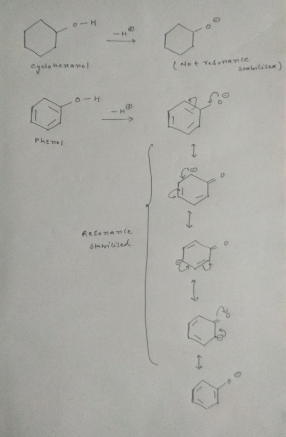 cyclohexanol (Not resonance Stabilisea) ا س ۵ H phenol وع جع Resonance stabilised وم وه