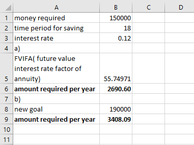 1 money required 150000 2Ц time period for saving 3 interest rate 18 FVIFA( future value interest rate factor of 5 annuity) 6 amount required per year 7 b) 8 new goal 9amount required per year 55.74971 2690.60 190000 3408.09 10