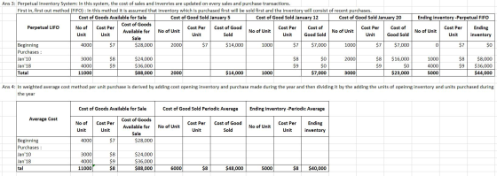 Ending inventory-Perpetual FIFO No of Unit Cost Per Unit Ending inventory Ans 3: Perpetual inventory System: In this system,