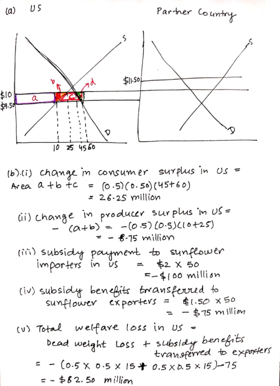 (a) US Partner Country $11.501 $100 a $9.50 10 25 4560 (6).(i) change in consumer surplus in us = Area a tbtc = (0.5)(0.50) (