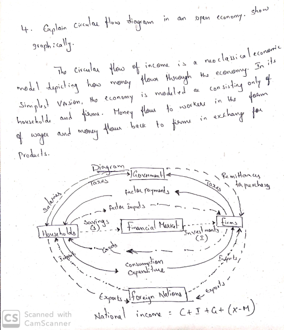 diagram in Circuleu flow an open Coulain economy. S 4. economy. show graphically is a neoclassical economic cony. In its . Th