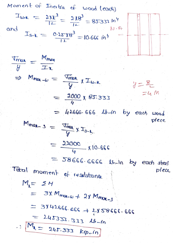 Moment of Inertia ef wood (each) Iund - and 2x3 2183 TE = 85333 In Y 11 N.A IS-L = 0.2578 = 10.666 in 4 IF Mman Iman y Ir Mma