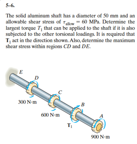 The solid aluminum shaft has a diameter of 50 mm a