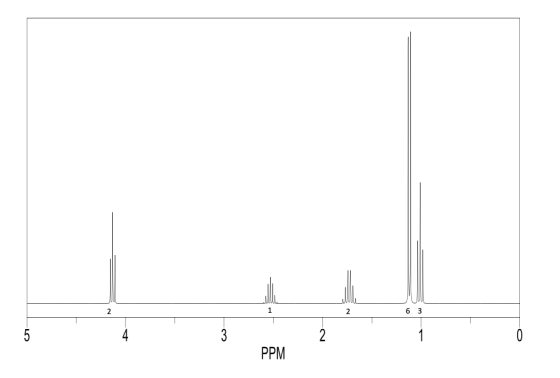 1 2 63 N 5 a حب 4. 2 1 0 PPM