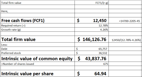 Total firm value FCF1/(r-g) Here, $ 12,450 =14700-2205-45 Free cash flows (FCF1) Required return (1) Growth rate (g) 12.78% 4