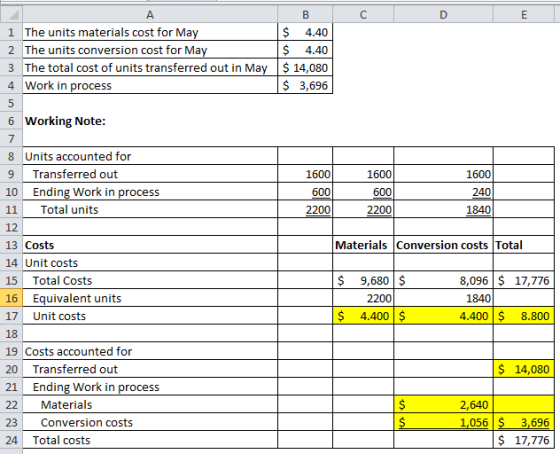 A B с D E 1 The units materials cost for May $ 4.40 2 The units conversion cost for May $ 4.40 3 The total cost of units tran