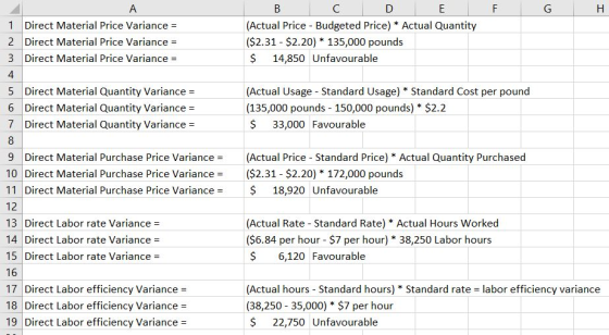 F G B C D E (Actual Price - Budgeted Price) * Actual Quantity ($2.31 - $2.20) * 135,000 pounds $ 14,850 Unfavourable А 1 Dire