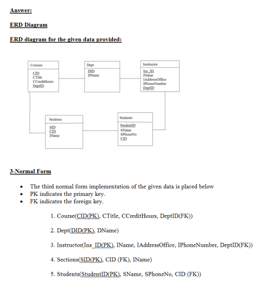 Answer: END Diagran ERD diagram for the given data provided: Dept DID DName Courses CID CTitle CCreditHours DeptID IName IAdd