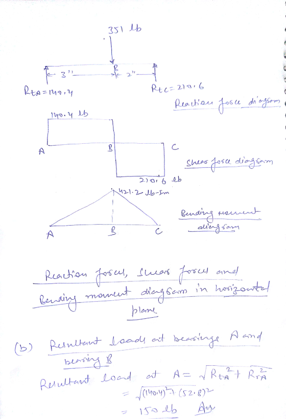 - 351 lb RtA=140.4 Rt c= 210.6 Reaction rosu diangsom a yo.y eb I shear force diagram 21016 eb 421-2 lb-im Pending moment B č