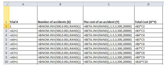 mf cients The cost of an accident Ttal Cost ( 1 Trial # 2 1 3 A2+1 4 A3+1 5 A4+1 6 EA5+1 Number of accidents (x) -BINOM INV(5
