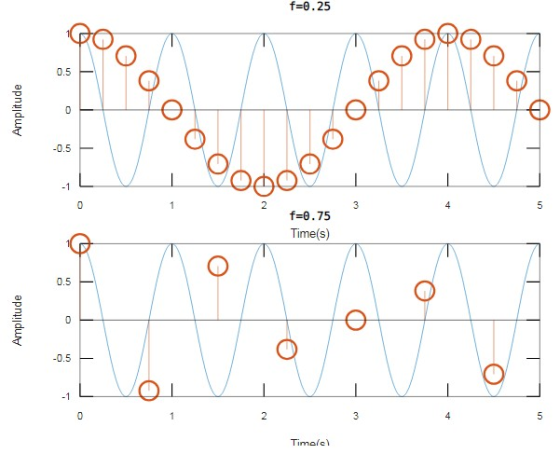 f-0.25 O ㄒㄧ ㄒㄧㄧㄒ-00000-7 0.5 -0.5 f-0.75 Time(s) 0.5 0.5 Timafc