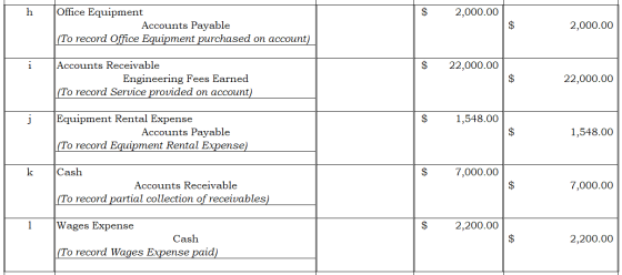 h $ 2,000.00 Office Equipment Accounts Payable (To record Office Equipment purchased on account) $ 2,000.00 i $ 22,000.00 Acc