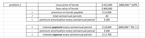 problem 2 $400,000 * 103% issue price of bonds face value of bonds premium on bonds payable total semiannual periods premium