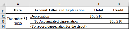 A 11 Date Account Titles and Explanation Credit Debit $65.210 December 31. Depreciation 13 $65,210 2020 To Accumulated deprec