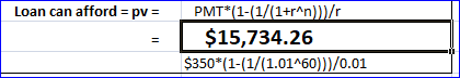 Loan can afford = pv = PMT*(1-(1/(1+rn/ $15,734.26 $350*(1-(1/(1.01460))}/0.01