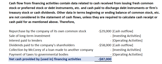 Cash flow from financing activities contain data related to cash received from issuing fresh common stock or preferred stock