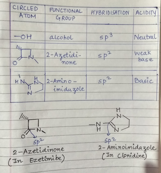 CIRCLED FUNCTIONAL HYBRIDISATION ACIDITY A TOM GROUP Neutral -OH alcohol sp3 weak base 2-Azetidi sp2 mone H. H N Basic N2-Ami