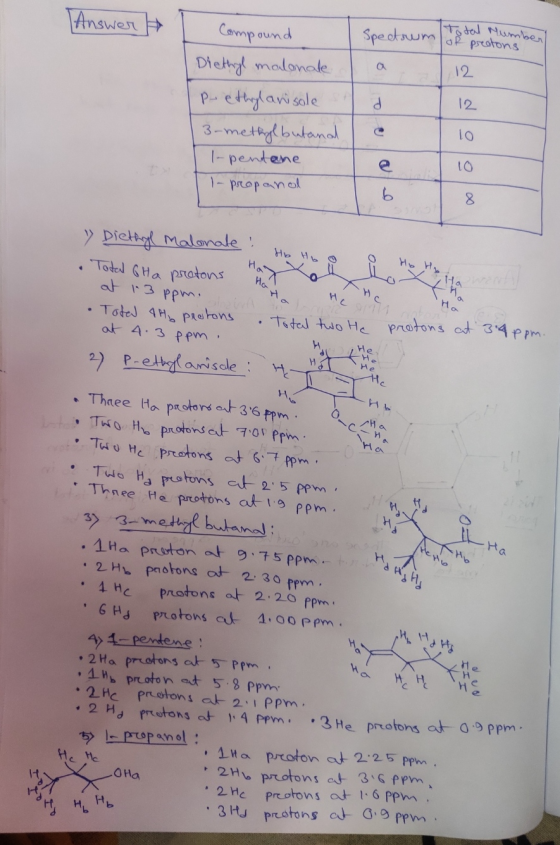 Answert I compound Spectrum Total Number or prestons 12 Diethyl malonale Po ethylanisole 3-methylbutana l-pentane To 1- propa