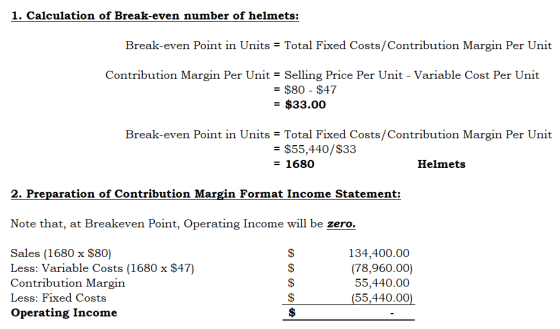 1. Calculation of Break-even number of helmets: Break-even Point in Units = Total Fixed Costs/Contribution Margin Per Unit Co
