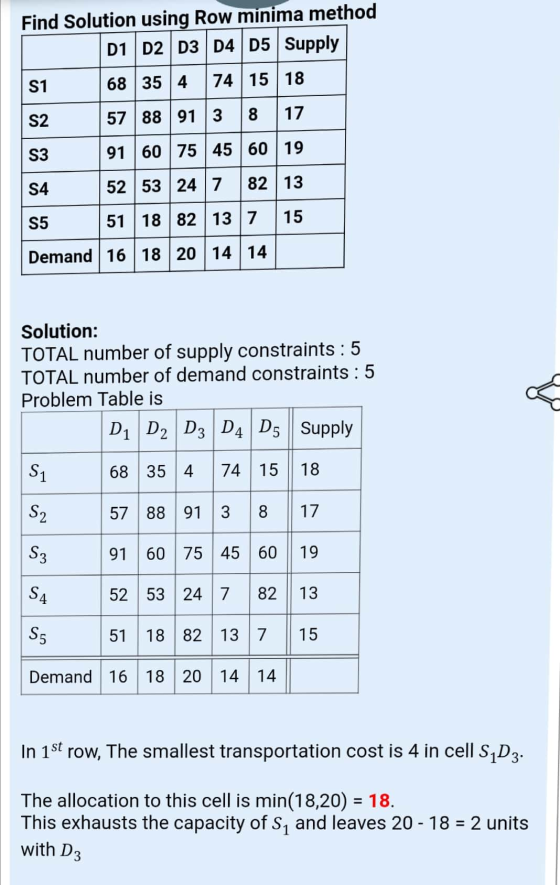 Find Solution using Row minima method D1 D2 D3 D4 D5 Supply S1 68 354 74 15 18 58 354 S2 57 88 91 3 8 17 S3 91 60 75 45 60 19