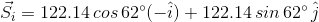 vec{S} _{i} = 122.14 , cos , 62^{circ} (-hat{i}) + 122.14 , sin , 62^{circ} , hat{j}