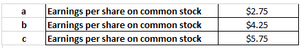 $2.75 Earnings per share on common stock Earnings per share on common stock $4.25 $5.75 Earnings per share on common stock