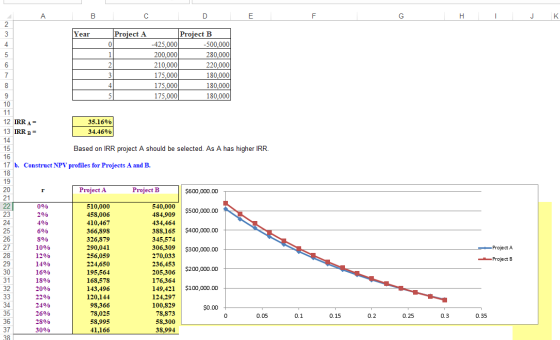 G H I J K · Project A Project B -425,000 -500,000 200,000 280,000 210,000 220,000 175,000 180.000 175,000 180,000 175,000 180