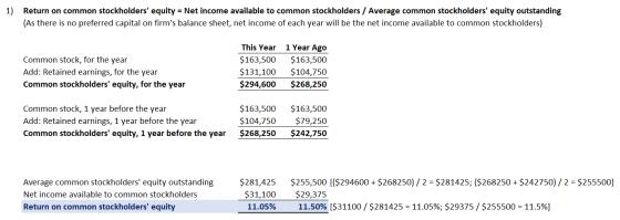 1) Return on common stockholders equity = Net income available to common stockholders / Average common stockholders equity