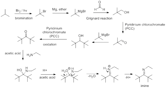 Mg, ether Br2 hv MgBr Br он bromination Grignard reaction Pyridinium chlorochromate (РСC) Pyridinium chlorochromate MgBr Он (