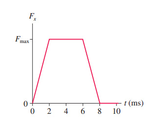 0 + 0 2 4 6 8 Tt(ms) 10