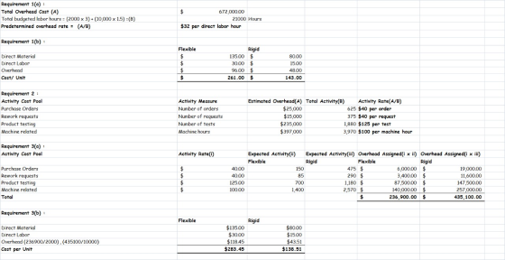 Requirement 1(a) : Total Overhead Cost (A) Total budgeted labor hours (2000 x 3)+ (10,000 x 1.5) (B) $ 672,000.00 21000 Hours