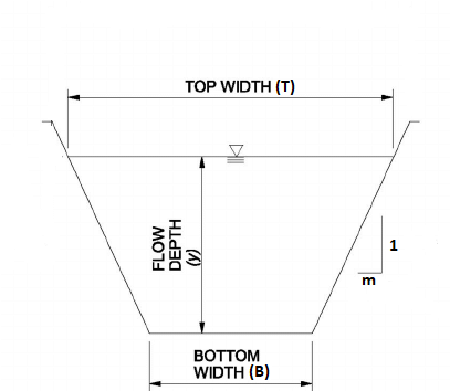 TOP WIDTH (T) FLOW DEPTH (y) 1 m BOTTOM WIDTH (B)