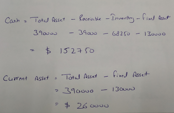 Cain - Total Asset - Receivible - Inventing a fixed Asset 39000 39ooo 68250 - 130000 $ 152750 Total Asset fixed Asset Current