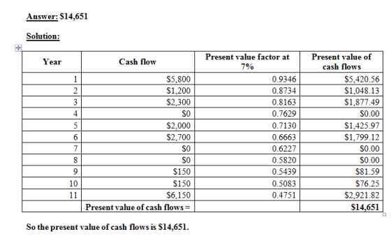 Answer: $14,651 Solution: Year Cash flow 1 2 3 4 $5.800 $1,200 $2.300 SO $2.000 $2.700 SO SO $150 $150 $6,150 Present value o