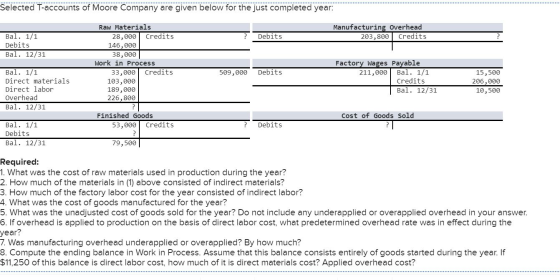 Selected T-accounts of Moore Company are given below for the just completed year: Manufacturing Overhead 203,800 Credits Debi