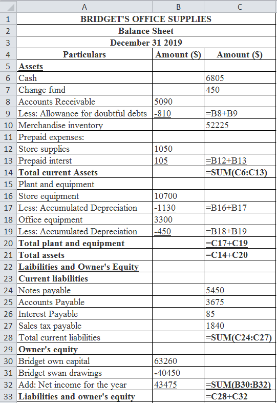 в с BRIDGETS OFFICE SUPPLIES Balance Sheet December 31 2019 4. Particulars A mount ($) Amount (S) 5 Assets 6 Cash 6805 7 Cha