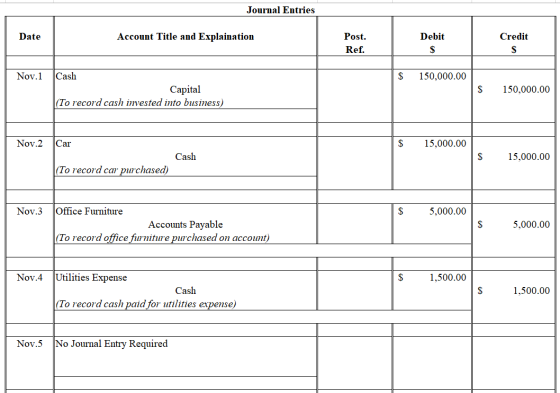 Journal Entries Post Account Title and Explaination Date Debit Credit Ref. Cash Nov.1 150,000.00 Capital (To record cash inve