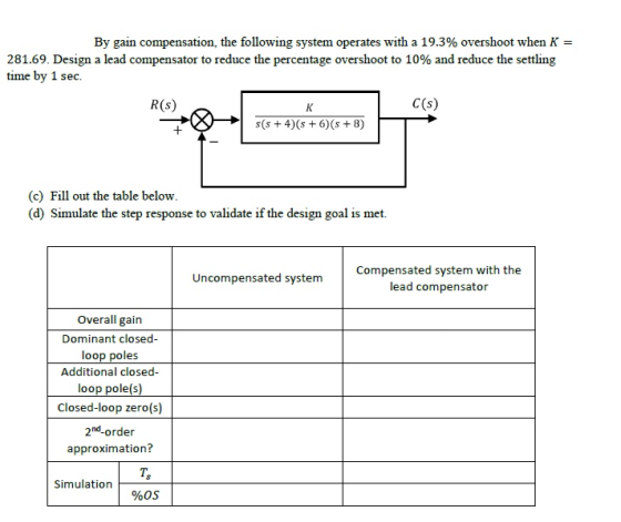 By gain compensation, the following system operates with a 19.3% overshoot when K- 281.69, Design a lead compensator to reduce the percentage overshoot to 10% and reduce the settling time by 1 sec. R(s) C(s) 4 +6)s +8) (c) Fill out the table below. (d) Simulate the step response to validate if the design goal is met. Compensated system with the lead compensator Uncompensated system Overall gain Dominant closed- loop poles Additional closed loop pole(s) Closed-loop zero(s) 2nd order approximation? Ts SimulationS 960s
