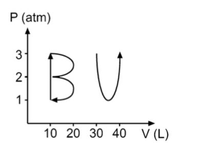 P (atm) B V 2 10 20 30 40 V(L)