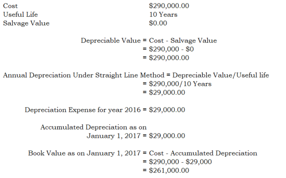 Cost Useful Life Salvage Value $290,000.00 10 Years $0.00 Depreciable Value = Cost - Salvage Value = $290,000 - $0 = $290,000