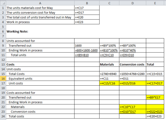 A B с D E 1 The units materials cost for May =+C17 2 The units conversion cost for May =+D17 3 The total cost of units transf