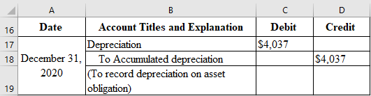 D Credit Debit $4.037 A 16 Date Account Titles and Explanation 17 Depreciation 18 December 31, To Accumulated depreciation 20