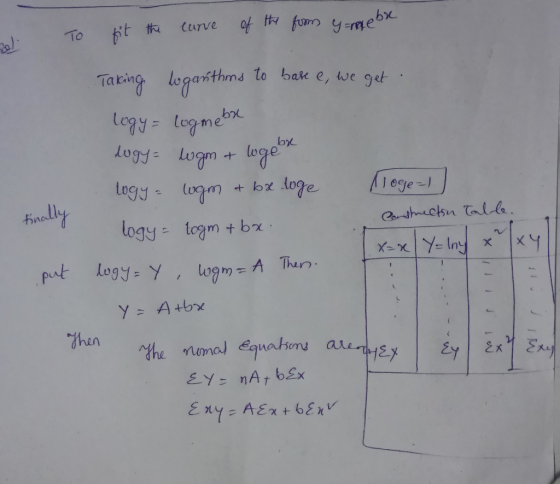 Taking loganthms to ba e, ive qet legoxthrnds te bak e, ture gu4 lc Lo bx. 0gy y = A+br then hu tumm ma som