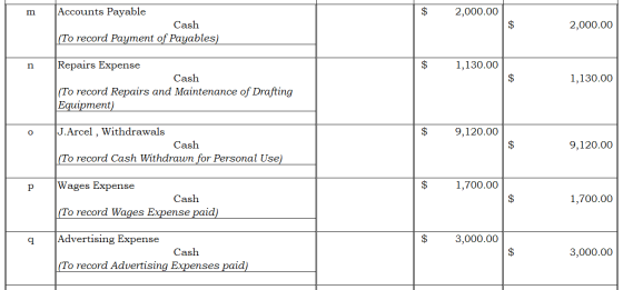 m $ 2,000.00 Accounts Payable Cash (To record Payment of Payables) $ 2,000.00 n $ 1,130.00 $ 1,130.00 Repairs Expense Cash (T