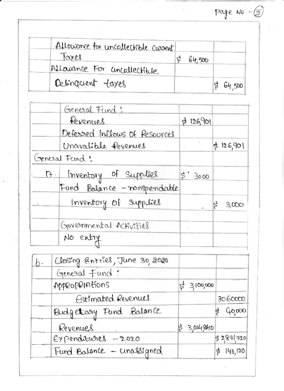 Page No - 6 Allowance for uncollechible current Taxes s64,500 ALLowance for uncollectible Delinquent taxes $ 64,500 $ 126,901