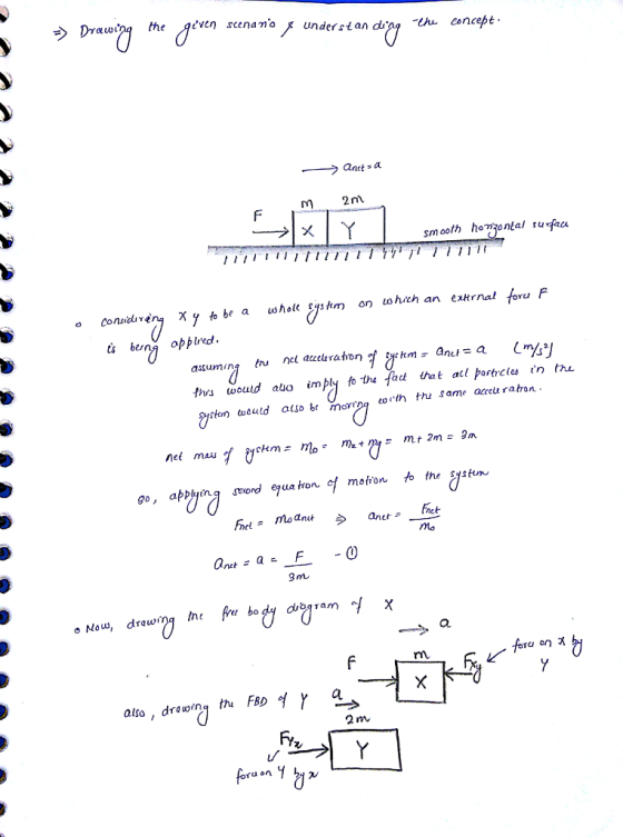 ung the Aíven scena mo X under standa·29 -e concept. m 2m smooth hemontal sufac shm on whch an extrnal foru F ety asumin thes would auo impy o te fad Uatal porticies tn the ge, appyinð stond equation, el motion. to the ystuw ma fora on x also , dra uofn tru FBD 2m Fy