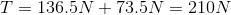 T=136.5N+73.5N=210N
